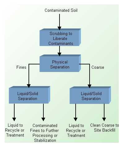 Cleaning map; a classification of cleaning problems based on soil type